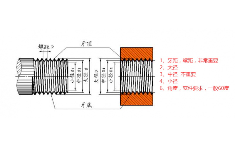深圳市模具廠，外觀設計，結構設計必須能做的螺牙
