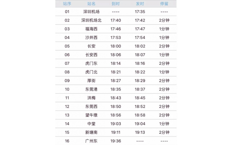深圳到廣州的城際火車(chē)-今天（2019-12-15）通車(chē)了， 穗深城際