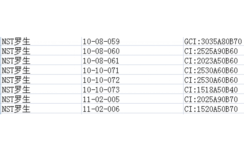 不斷優(yōu)化工廠5S，  為了達到最大化的有效使用面積