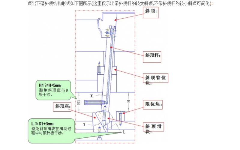 斜斜頂， 斜向斜頂， 斜行斜頂， 這些都是正常斜頂?shù)牡鬃毙械慕Y(jié)構(gòu)