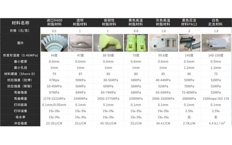 3D打印手板， 可以做的材料一覽表