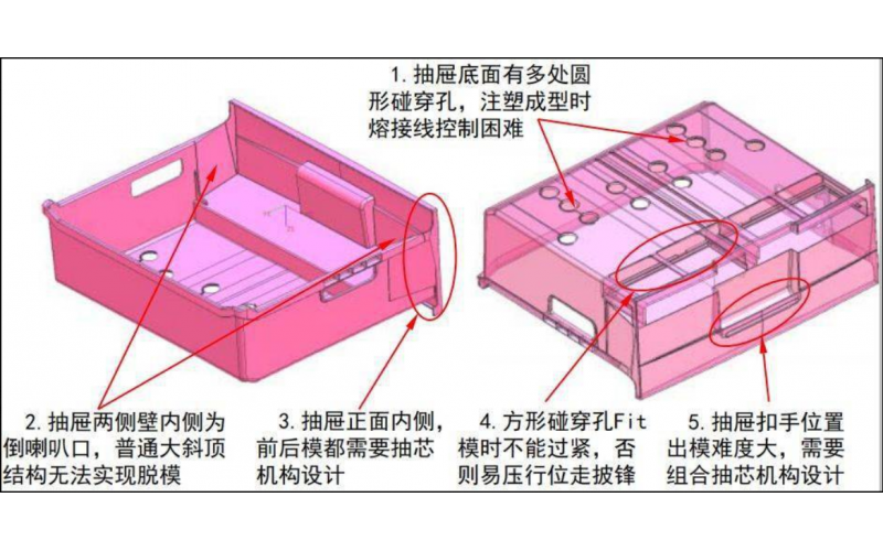 抽屜摸， 到底是抽屜產(chǎn)品的模具， 還是一種專門的模具規(guī)格？